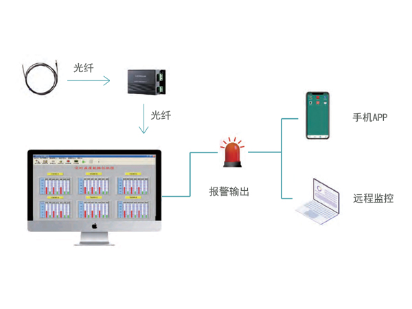 熒光光纖測溫系統