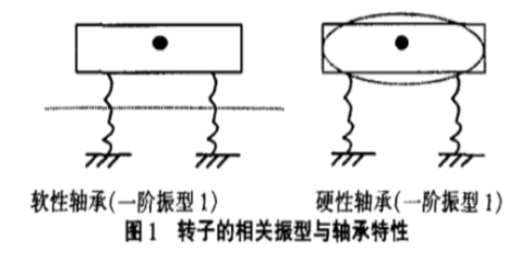 山東華信電力設(shè)備有限公司引起電機(jī)振動的原因
