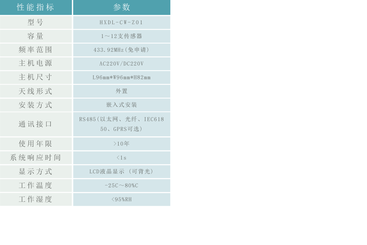 無(wú)線測(cè)溫主機(jī)1.gif