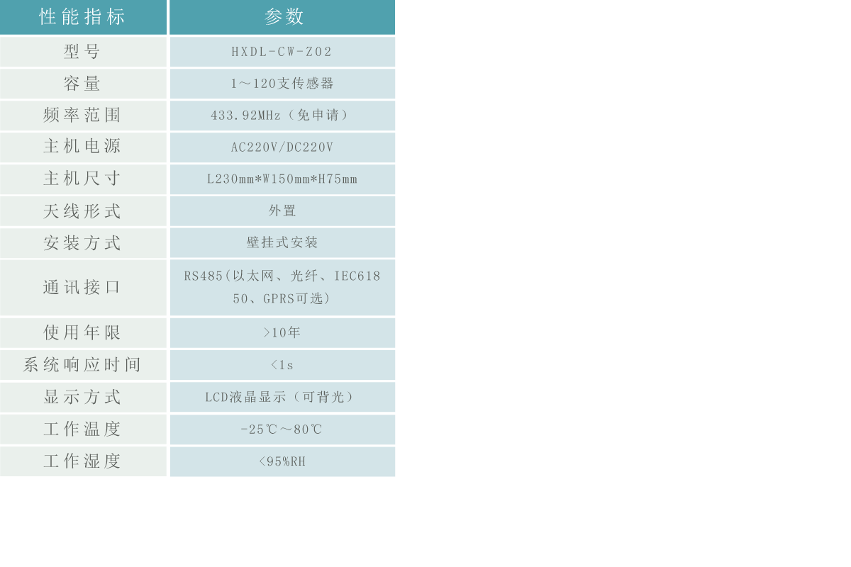 無(wú)線(xiàn)測(cè)溫主機(jī)2.gif