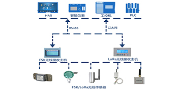 山東華信電力設(shè)備有限公司無線測溫系統(tǒng)組成