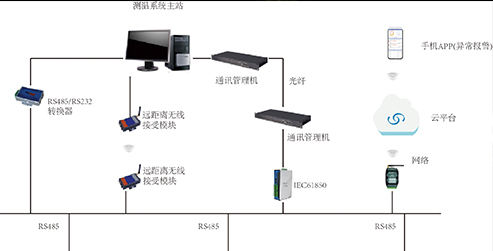 無(wú)線(xiàn)測(cè)溫系統(tǒng)如何預(yù)防常見(jiàn)故障？